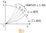 水泵調(diào)速運(yùn)行的節(jié)能原理2.jpg 水泵調(diào)速運(yùn)行的節(jié)能原理2.jpg